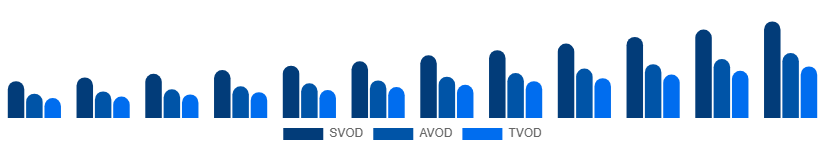 Taiwan Video Streaming Market Service Type 2025-2033