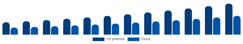 Taiwan Video Surveillance Market Deployment 2025-2033