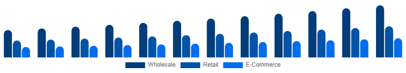 Taiwan Vinyl Flooring Market Distribution 2025-2033