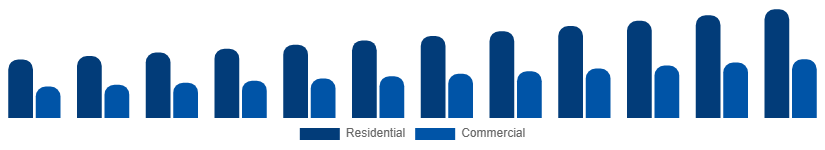 Taiwan Vinyl Flooring Market End Use 2025-2033