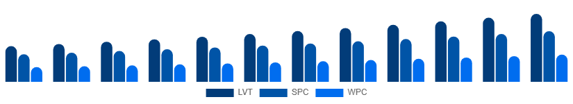 Taiwan Vinyl Flooring Market Product Type 2025-2033