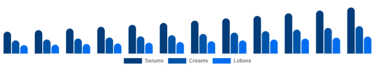 Taiwan Vitamin C Serum Market Product Type 2025-2033