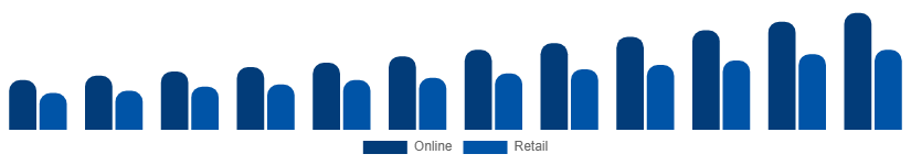 Taiwan Wall Art Market Distribution 2025-2033