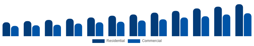 Taiwan Wall Art Market End User 2025-2033