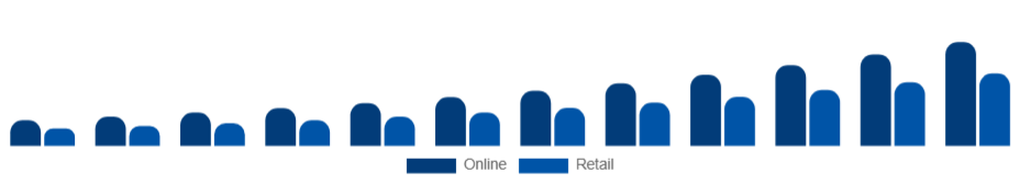 Taiwan Wearable Camera Market Distribution 2025-2033