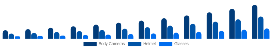 Taiwan Wearable Camera Market Product Type 2025-2033
