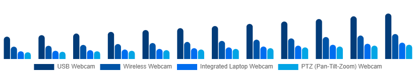 Taiwan Webcam Market Type 2025-2033