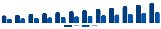 Taiwan Wellness Retreat Market Booking Channel 2025-2033