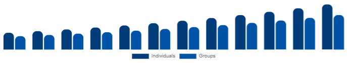 Taiwan Wellness Retreat Market End User 2025-2033