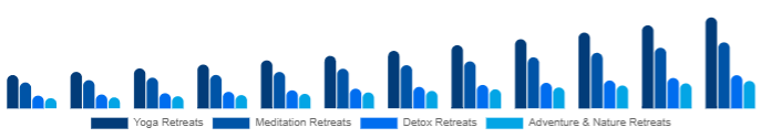 Taiwan Wellness Retreat Market Type 2025-2033