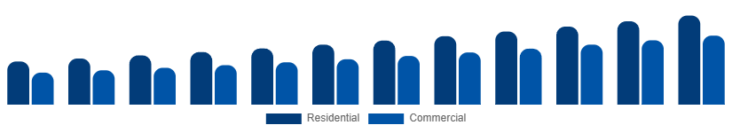 Taiwan Wet and Dry Vacuum Cleaners Market By Application 2025-2033