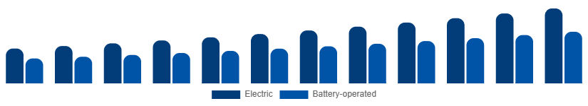 Taiwan Wet and Dry Vacuum Cleaners Market By Power Source 2025-2033