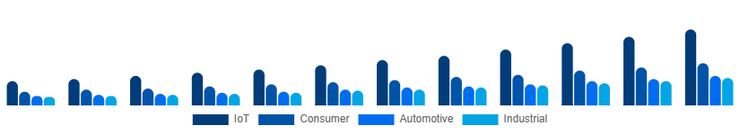 Taiwan WiFi Module Market Application 2025-2033