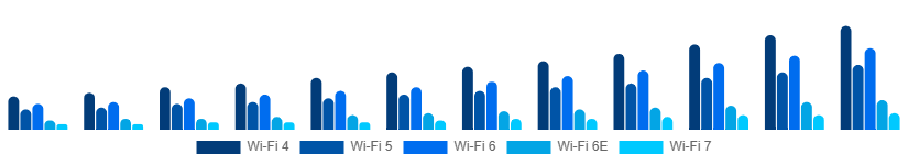 Taiwan WiFi Module Market Standard 2025-2033