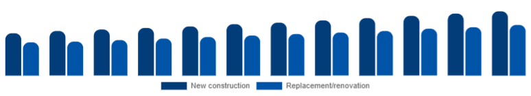 Taiwan Window & Door Frame Market Construction type 2025-2033