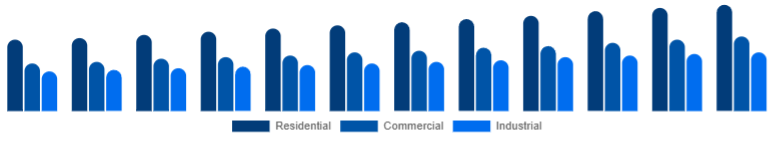 Taiwan Window & Door Frame Market End-use 2025-2033