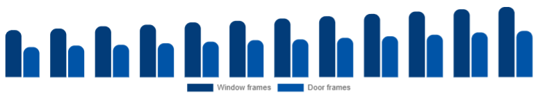 Taiwan Window & Door Frame Market Product 2025-2033
