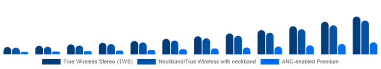 Taiwan Wireless Earbuds Market Product Type 2025-2033