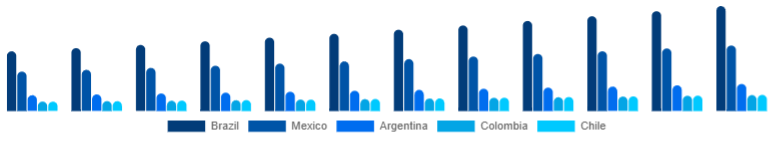 LATAM Telescope Market Country 2025-2033