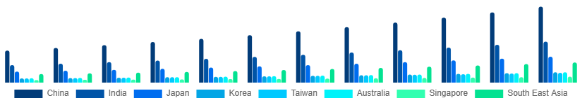 Asia Pacific Testosterone Booster Supplements Market Country 2025-2033