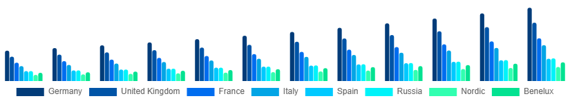 Europe Testosterone Booster Supplements Market Country 2025-2033
