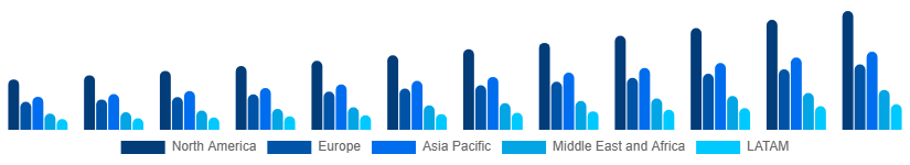 Global Testosterone Booster Supplements Market Region 2025-2033