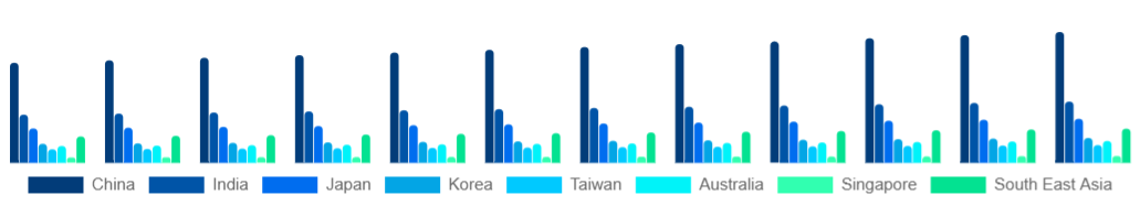Asia Pacific Tobacco Products Market Country 2025-2033