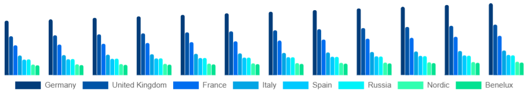 Europe Tobacco Products Market Country 2025-2033