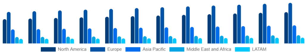 Global Tobacco Products Market Region 2025-2033