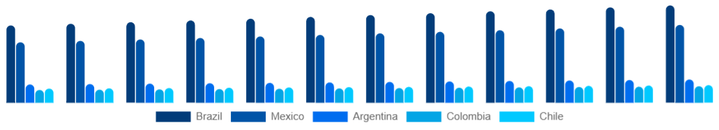 LATAM Tobacco Products Market Country 2025-2033