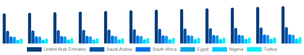 Middle East And Africa Tobacco Products Market Country 2025-2033