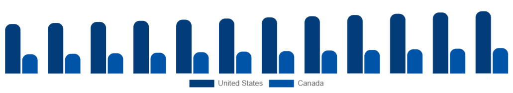 North America Tobacco Products Market Country 2025-2033