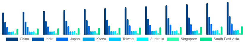 Asia Pacific Toothpaste Market Country 2025-2033