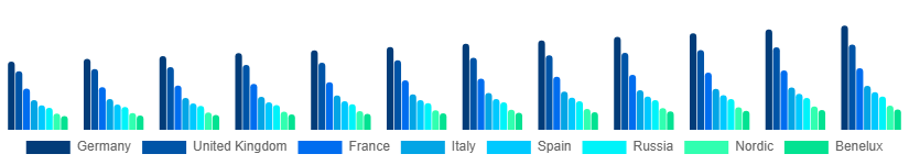 Europe Toothpaste Market Country 2025-2033