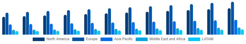 Global Toothpaste Market Region 2025-2033