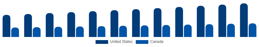 North America Toothpaste Market Country 2025-2033