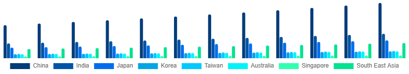 Asia Pacific Toys and Games Market Country 2025-2033