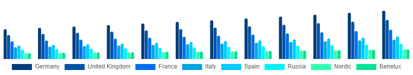 Europe Toys and Games Market Country 2025-2033