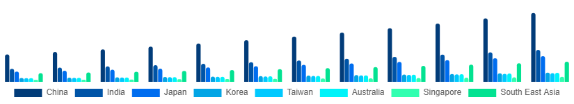 Asia Pacific Travel Agency Market Country 2025-2033
