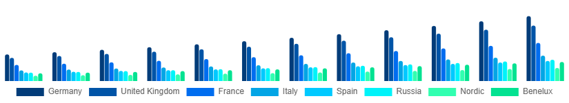 Europe Travel Agency Market Country 2025-2033