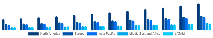 Global Travel Agency Market Region 2025-2033