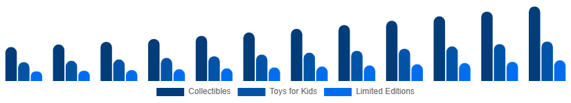 Turkey Action Figures Market Type 2025-2033