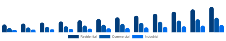 Turkey Air Quality Monitoring System Market End-use 2025-2033