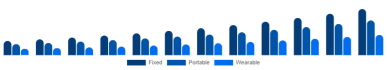 Turkey Air Quality Monitoring System Market Product 2025-2033