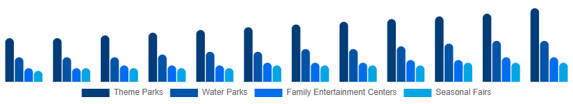 Turkey Amusement Park Market Park Type 2025-2033