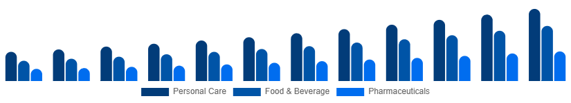 Turkey Argan Oil Market Application 2025-2033