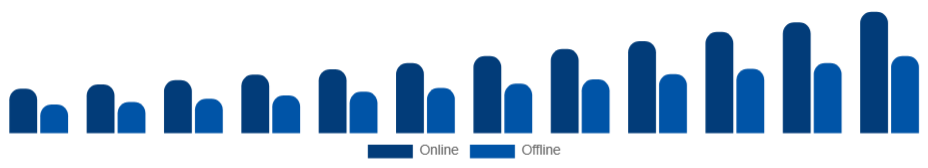 Turkey Athleisure Market Distribution Channel 2025-2033