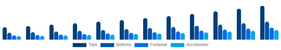 Turkey Athleisure Market Product 2025-2033