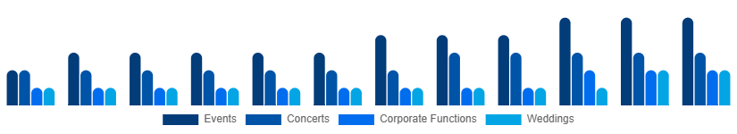Turkey Audio Equipment Rental Market Application 2025-2033