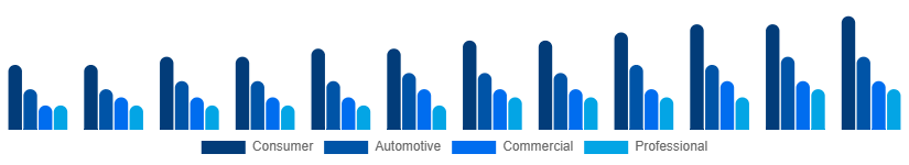 Turkey Audio Market Application 2025-2033